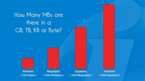 is a kilobyte bigger than a megabyte|how much kb is 1 mb.